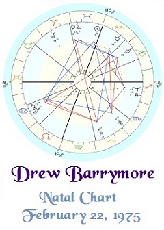 Soulmate Astrology Chart