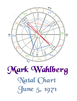 Mark Wahlberg Birth Chart