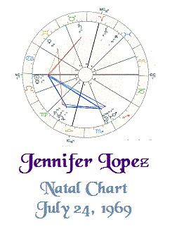 Big Sean Birth Chart