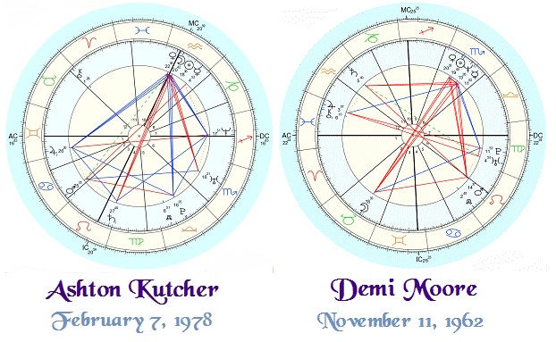 Mila Kunis Natal Chart