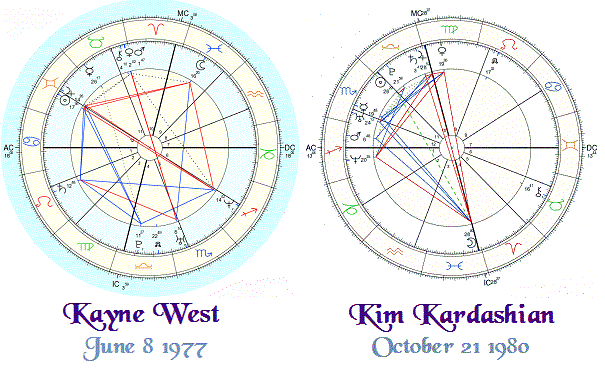 Kanye West Birth Chart