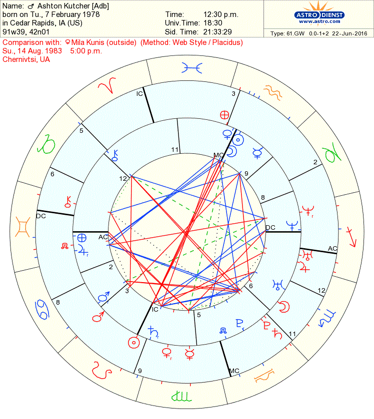 Mila Kunis Birth Chart