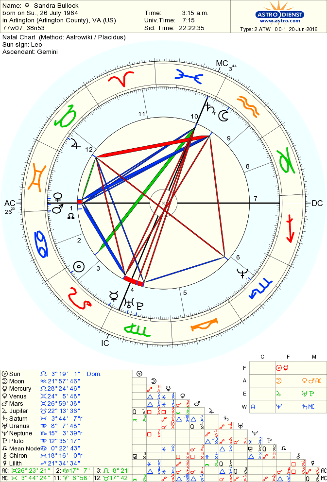 Ryan Gosling Natal Chart