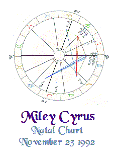 Miley Cyrus Natal Chart