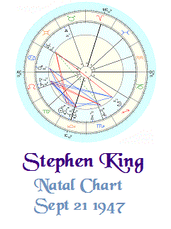 Stephen King Birth Chart