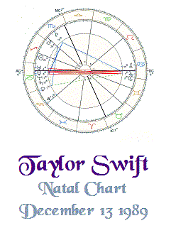 Taylor Swift Natal Chart
