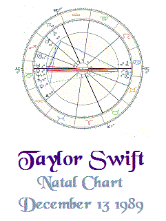 Career Birth Chart